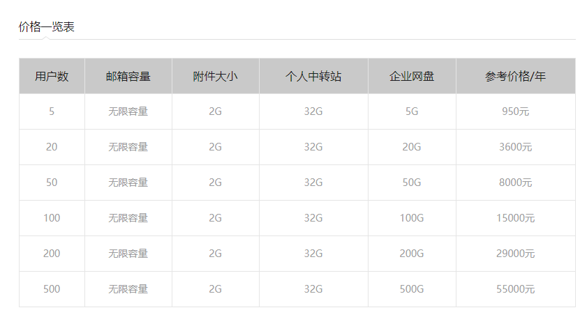 qq企業(yè)郵箱 qq企業(yè)郵箱