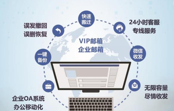 騰訊企業(yè)郵箱 騰訊企業(yè)郵箱