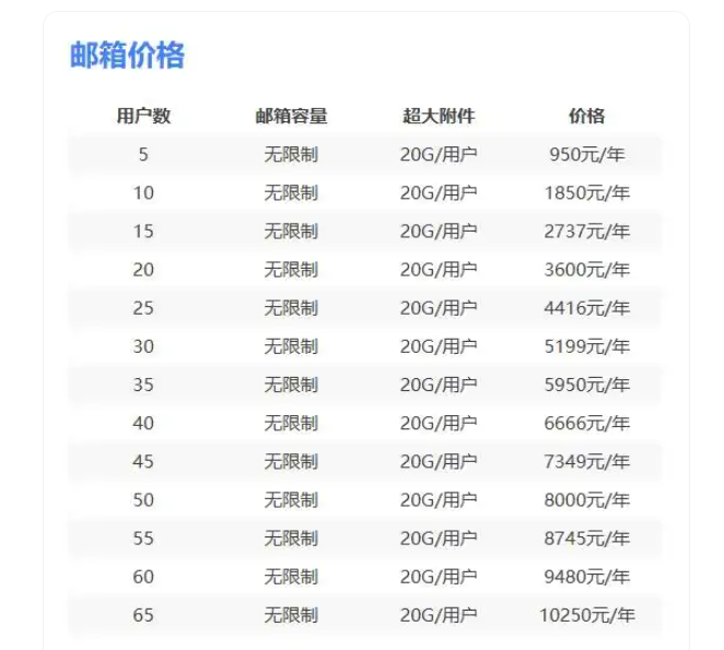 qq企業(yè)郵箱 qq企業(yè)郵箱