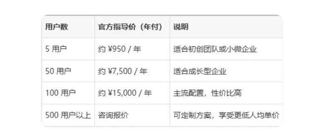 qq企業(yè)郵箱 qq企業(yè)郵箱